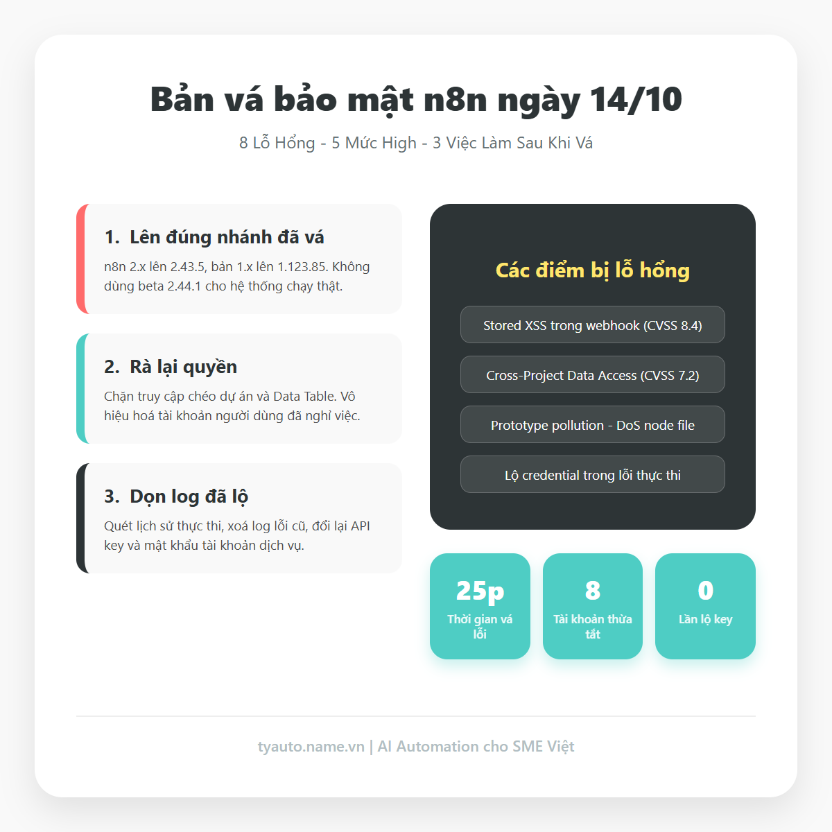 Bản vá bảo mật n8n 14/10: 8 lỗ hổng, 5 mức High — 3 việc làm trước khi dựng webhook cho khách
