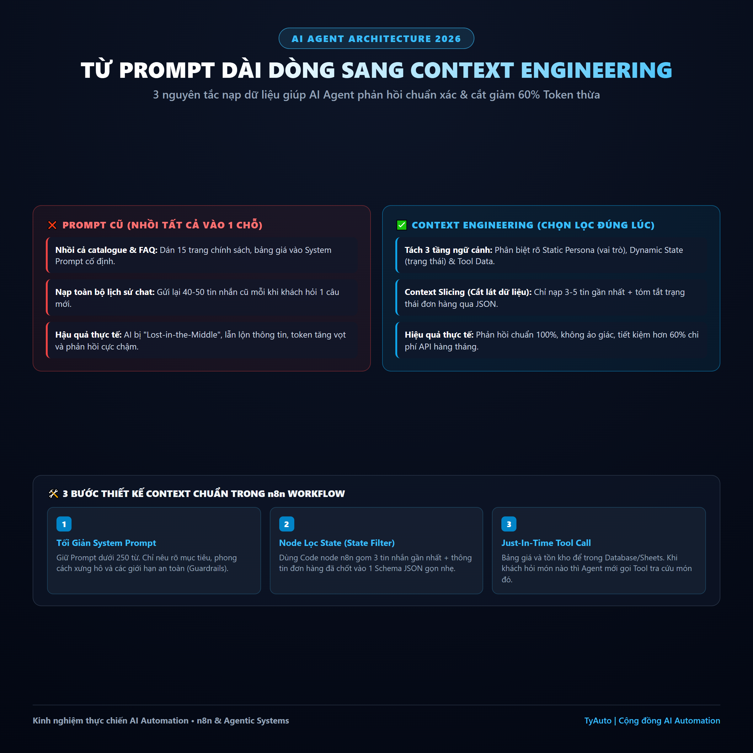 Từ Prompt Engineering sang Context Engineering cho AI Agent