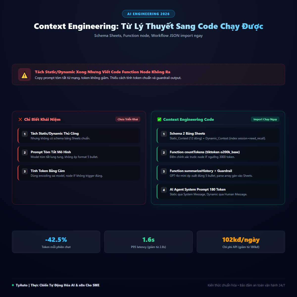 Context Engineering trong n8n: Từ lý thuyết sang Workflow có thể Import chạy ngay (kèm JSON export)