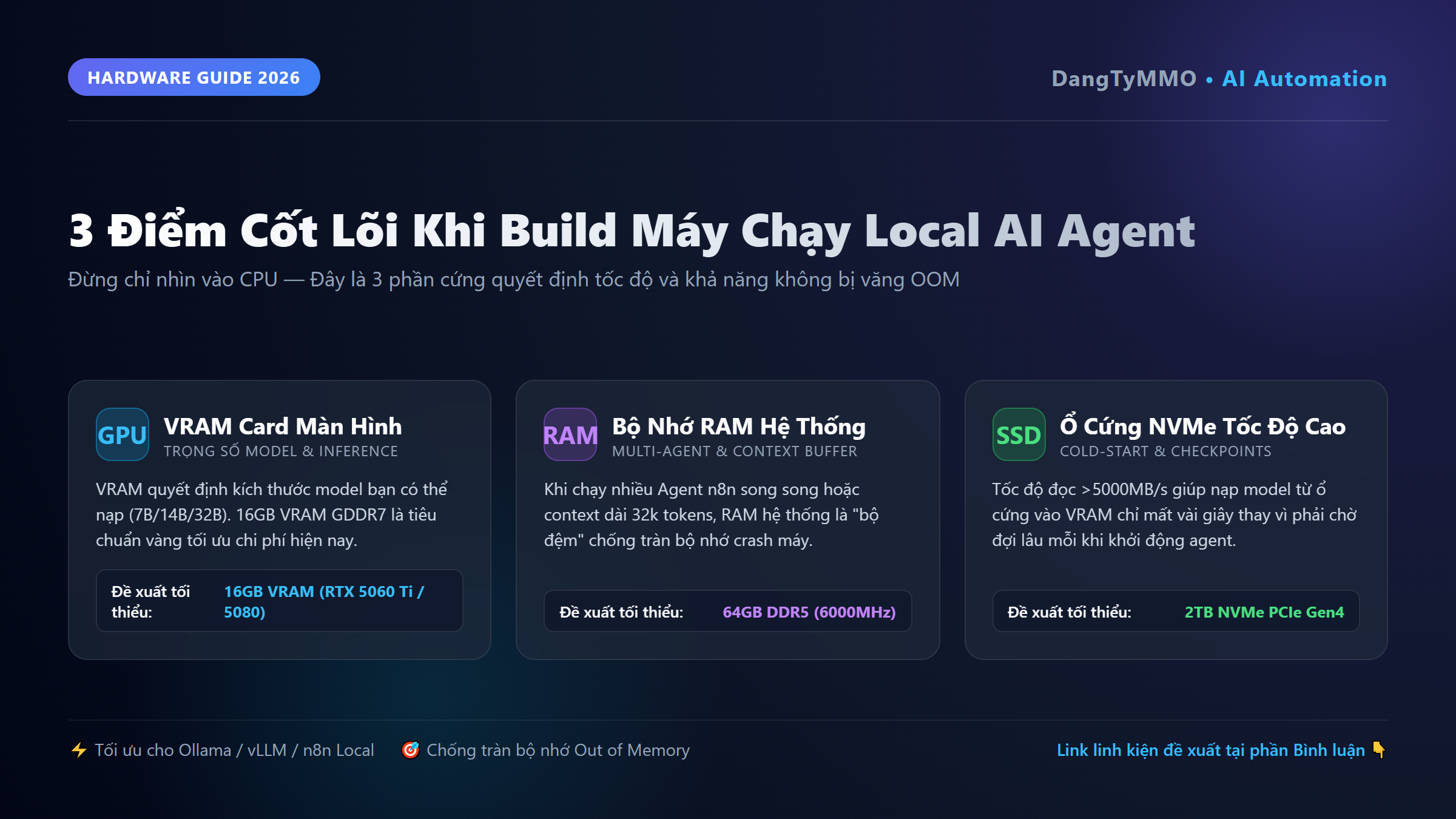 Build máy chạy Local AI Agent 2026