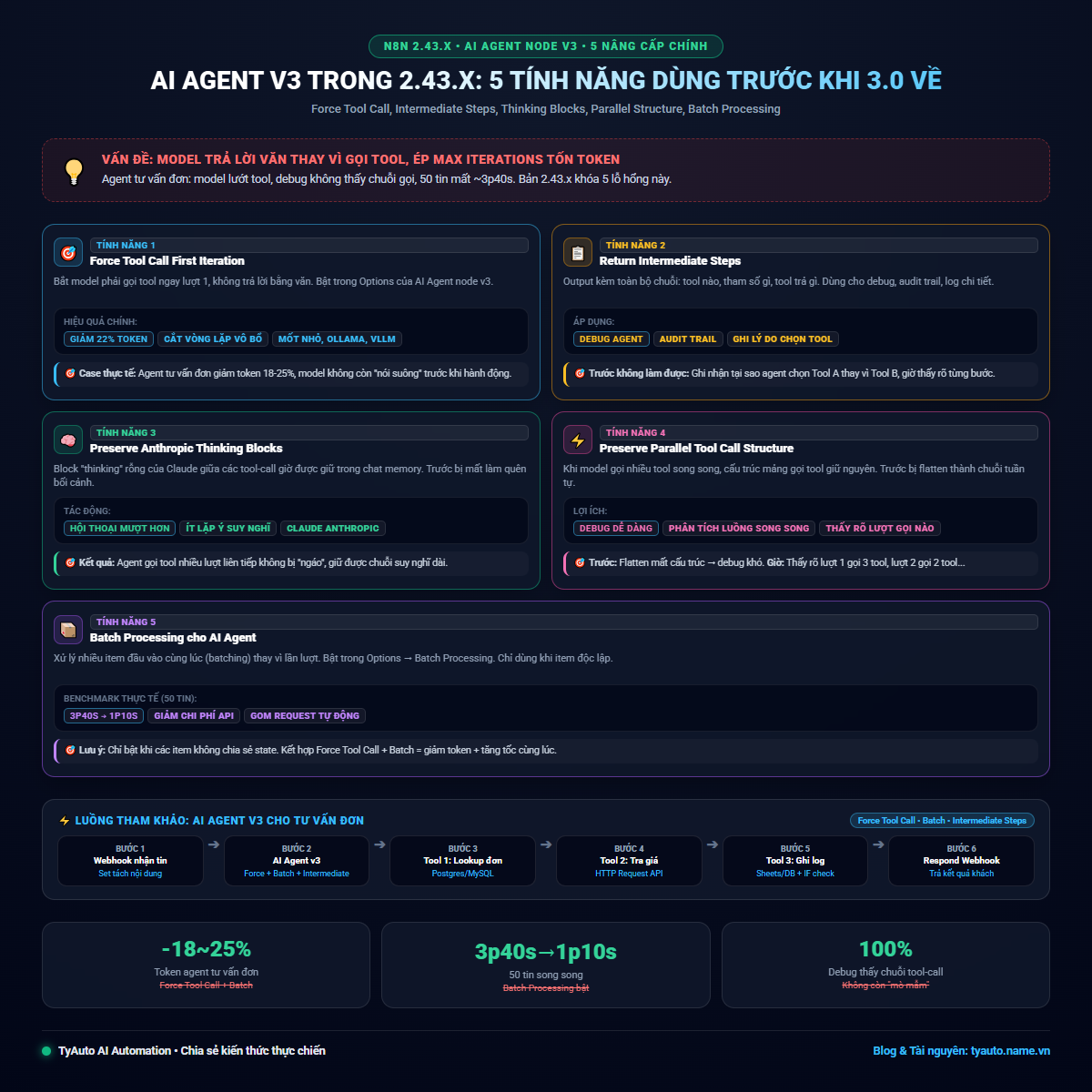n8n AI Agent node v3 (2.43.x): 5 tính năng mới xứng đáng dùng trước khi 3.0 về