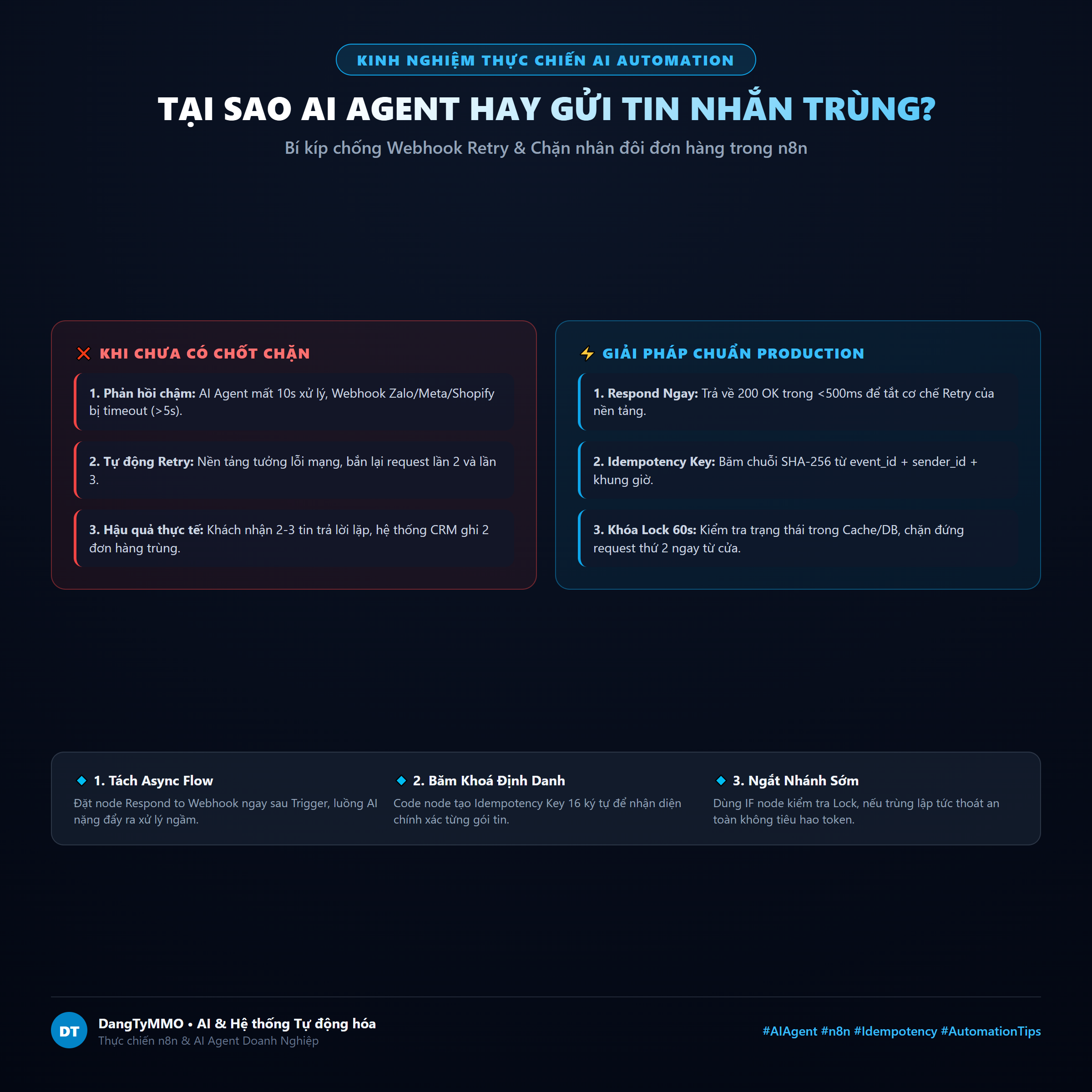 Tại sao AI Agent hay gửi tin nhắn trùng? Bí kíp chặn Webhook Retry & đơn lặp trong n8n